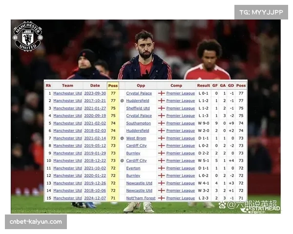 英超整体控球率提升至70%，各队更注重传导与控制节奏